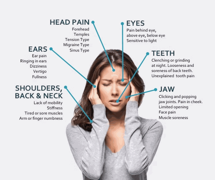 Diagram showing where TMD pain commonly presents